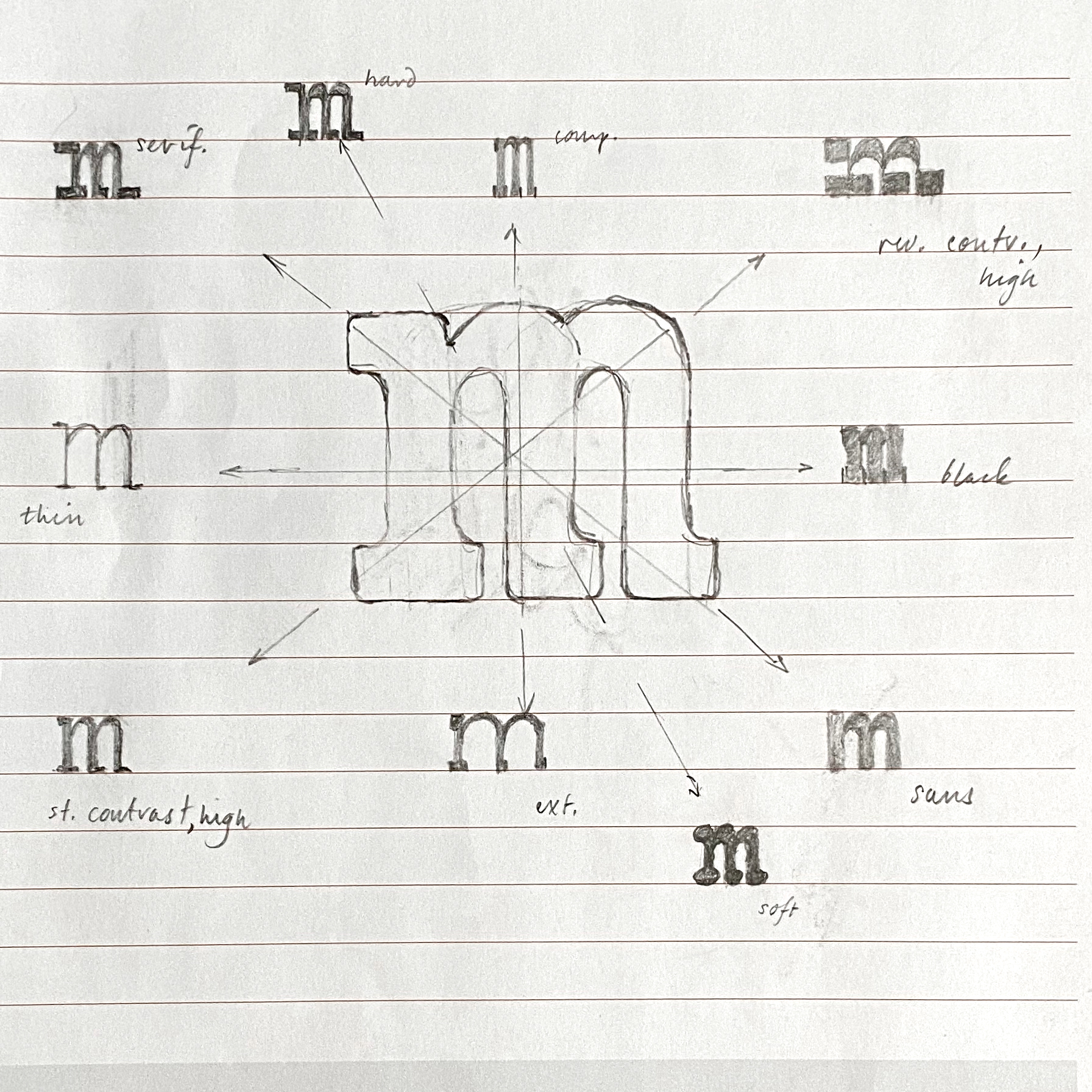 Typography sketch process