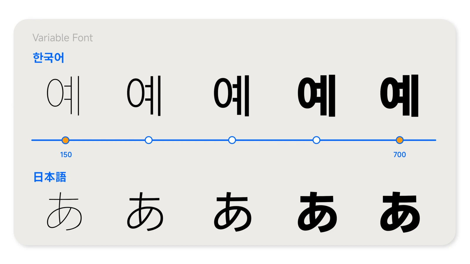 misans_korean_and_japanese_variable_font_weight_slider_showing_characters_at_weights_150_through_700_with_both_korean_ye_and_japanese_a_specimens_1_0