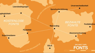 Fonts – kostenlos oder nicht?