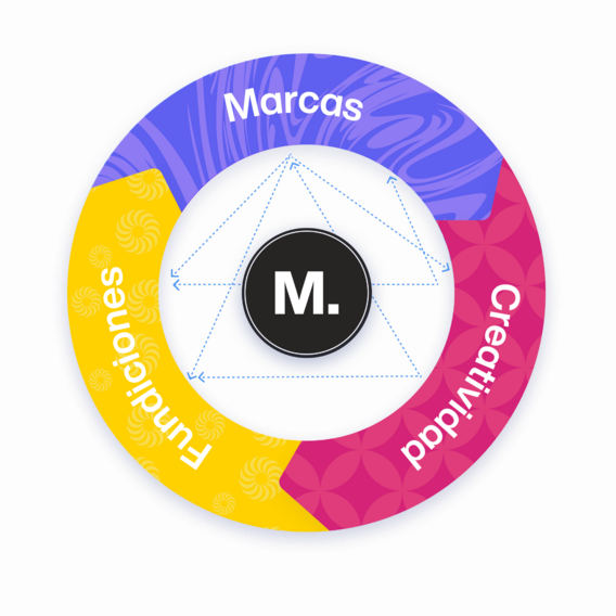 Un círculo con flechas muestra que las marcas, la creatividad y las fundiciones son elementos interconectados del Programa de afiliación creativa