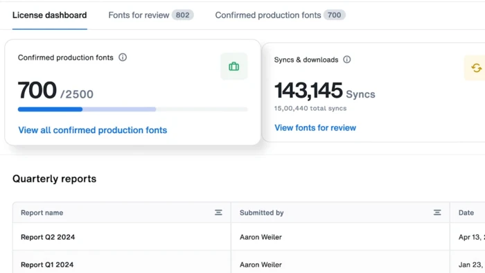 Font licensing for organization
