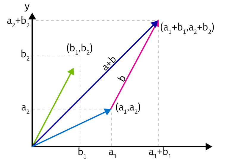 Tom graph