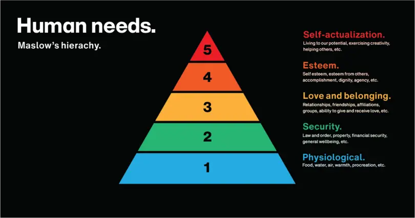 Type Hierarchy 2