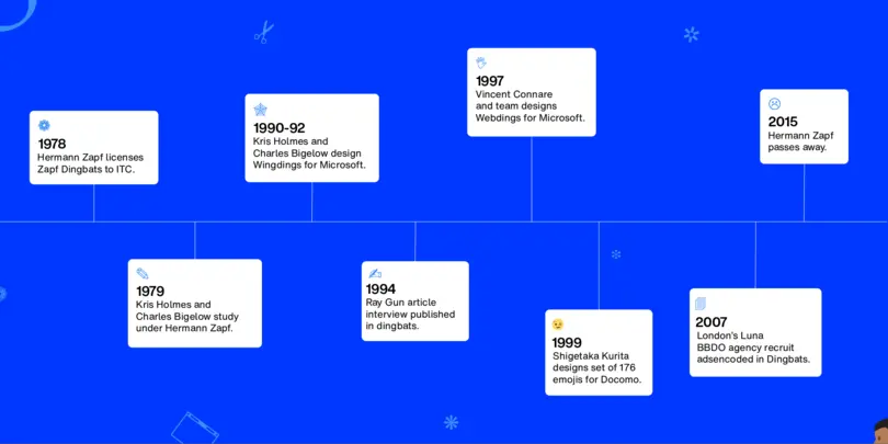 Timeline_graphic Timeline_graphic