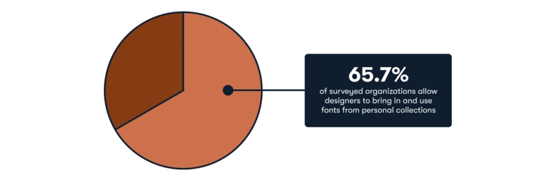 Cluster tips for efficiency in creative ops img 02