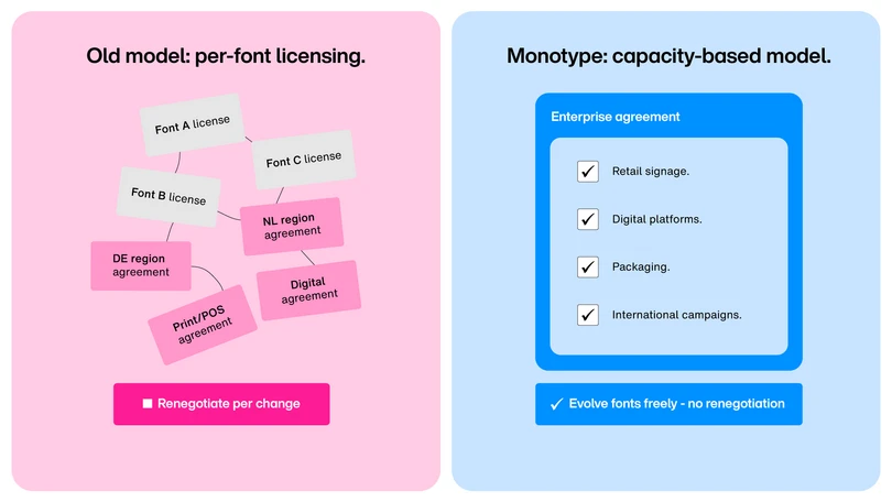 Licensing-Made-Simple